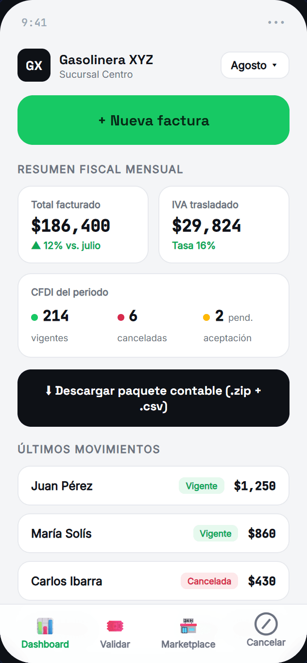 Pantalla existente de TIMGO: Panel Negocio. Prototipo con datos de ejemplo.